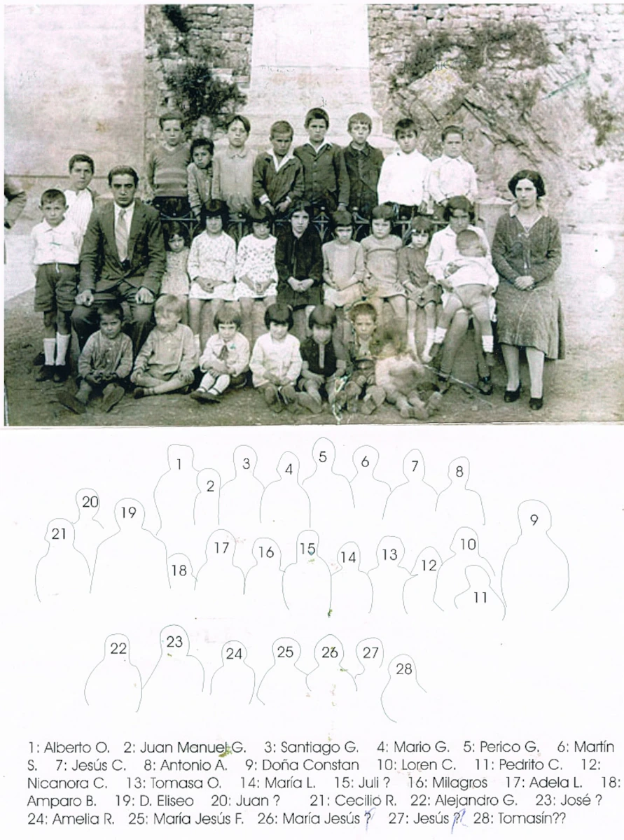 Escolares de Soto posando en La Plaza hacia 1932 ante la estutua de D. Juan Esteban de Elías