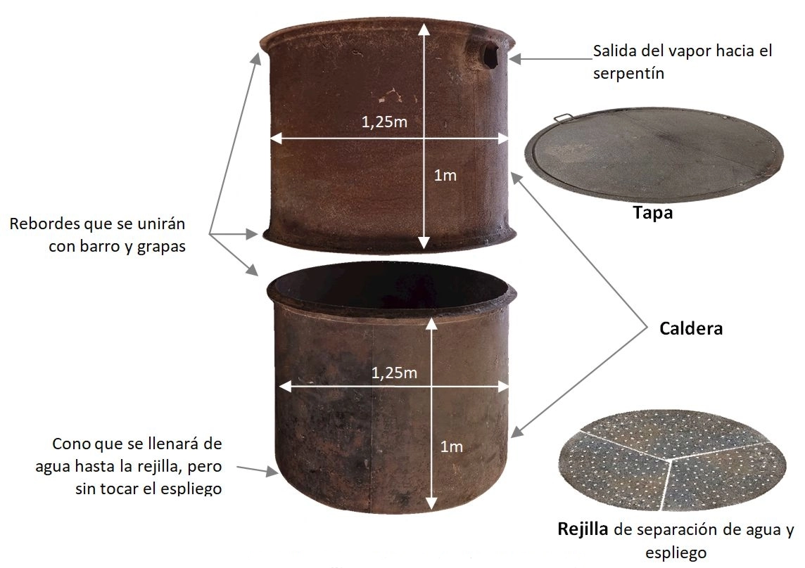 Partes de la caldera de cocer el espliego